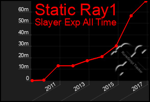 Total Graph of Static Ray1