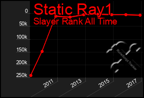 Total Graph of Static Ray1