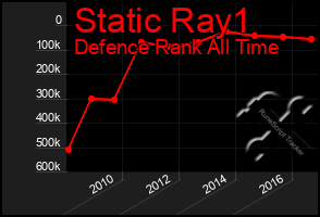 Total Graph of Static Ray1