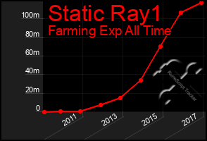 Total Graph of Static Ray1