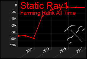 Total Graph of Static Ray1