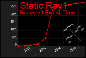 Total Graph of Static Ray1