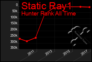 Total Graph of Static Ray1