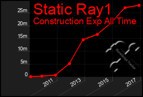 Total Graph of Static Ray1