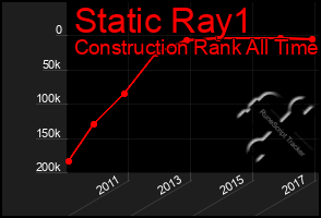 Total Graph of Static Ray1