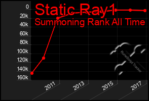 Total Graph of Static Ray1