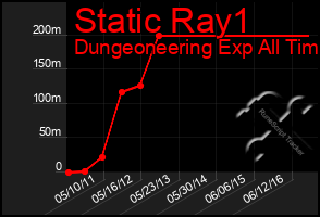 Total Graph of Static Ray1