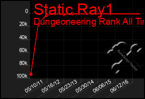 Total Graph of Static Ray1