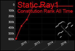 Total Graph of Static Ray1