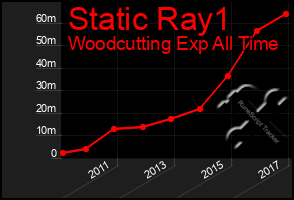 Total Graph of Static Ray1