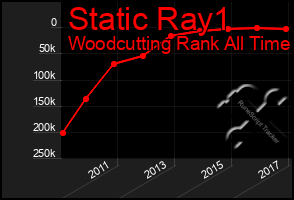 Total Graph of Static Ray1