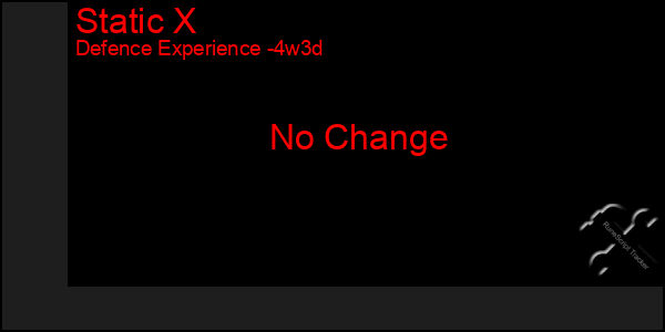 Last 31 Days Graph of Static X