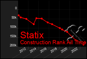 Total Graph of Statix