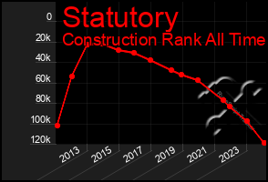 Total Graph of Statutory