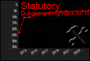 Total Graph of Statutory