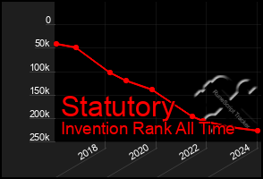 Total Graph of Statutory