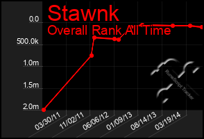 Total Graph of Stawnk