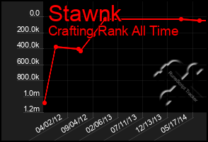 Total Graph of Stawnk