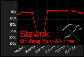 Total Graph of Stawnk