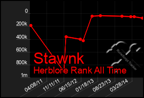 Total Graph of Stawnk