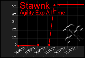 Total Graph of Stawnk