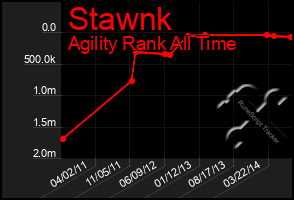 Total Graph of Stawnk