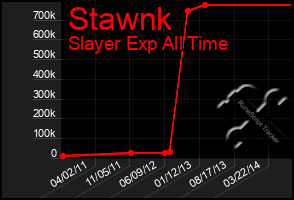 Total Graph of Stawnk