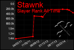 Total Graph of Stawnk