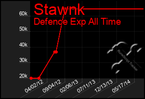 Total Graph of Stawnk