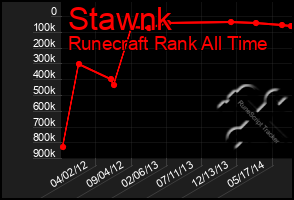 Total Graph of Stawnk