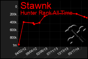 Total Graph of Stawnk