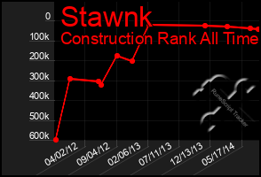 Total Graph of Stawnk