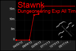 Total Graph of Stawnk