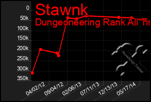 Total Graph of Stawnk