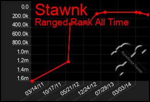 Total Graph of Stawnk