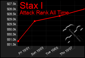 Total Graph of Stax I