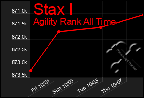 Total Graph of Stax I