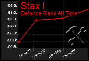 Total Graph of Stax I