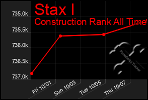 Total Graph of Stax I