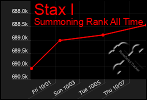 Total Graph of Stax I