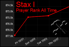 Total Graph of Stax I
