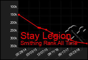 Total Graph of Stay Legion