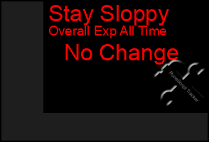 Total Graph of Stay Sloppy