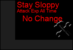Total Graph of Stay Sloppy