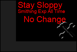 Total Graph of Stay Sloppy
