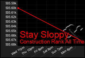 Total Graph of Stay Sloppy