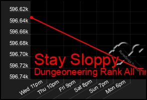 Total Graph of Stay Sloppy