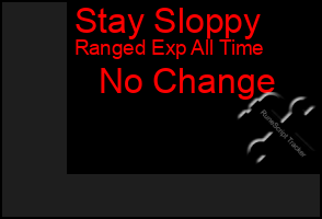 Total Graph of Stay Sloppy