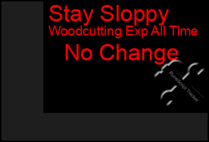 Total Graph of Stay Sloppy