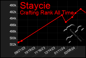 Total Graph of Staycie